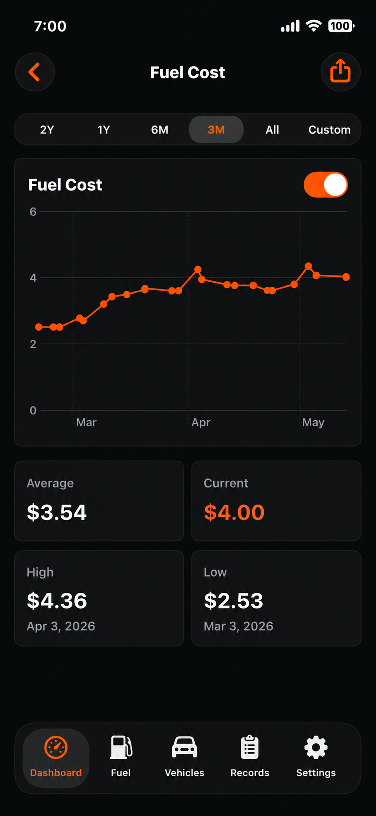 Fuel Warrior reports screenshot