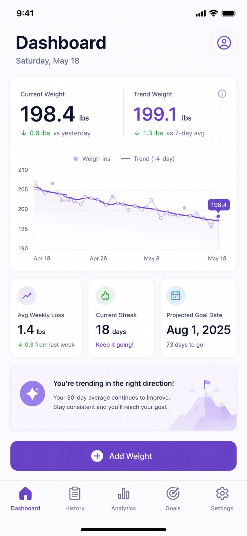 Weight Warrior dashboard screen.